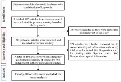 Prevalence of brucellosis in livestock of African and Asian continents: A systematic review and meta-analysis